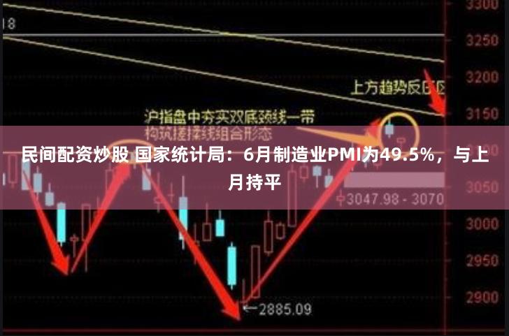 民间配资炒股 国家统计局：6月制造业PMI为49.5%，与上月持平